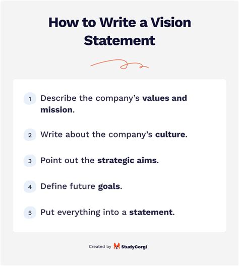 another word for vision statement.